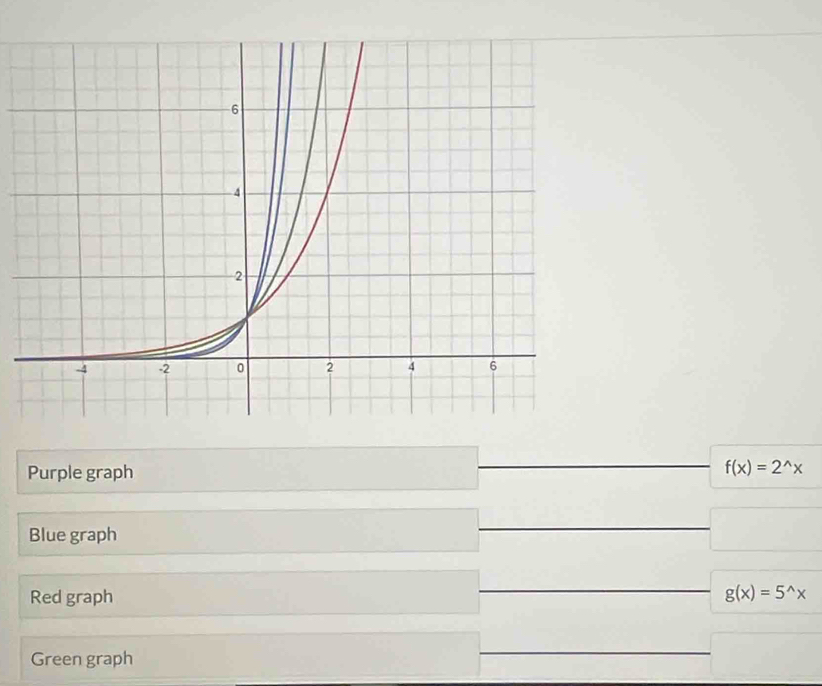 Purple graph f(x)=2^(wedge)x
Blue graph
Red graph g(x)=5^(wedge)x
Green graph