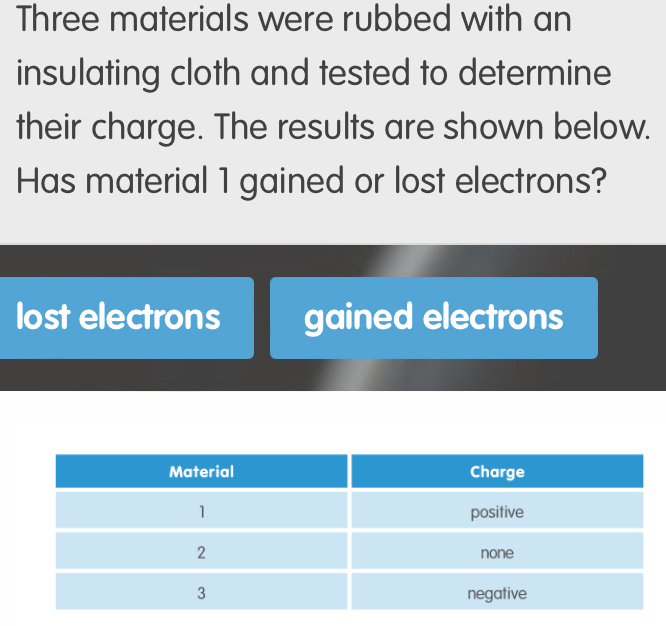 Solved: Three materials were rubbed with an insulating cloth and tested ...