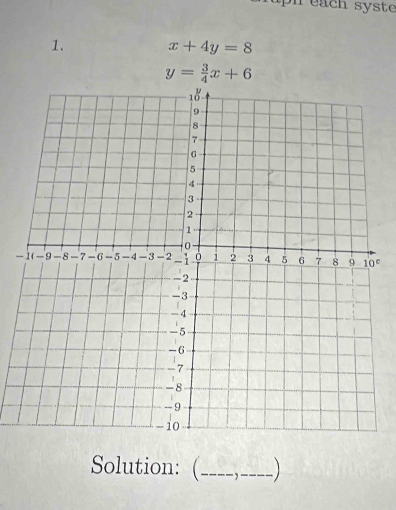 pn each syste
1.
x+4y=8
y= 3/4 x+6
-
Solution: (_ _)