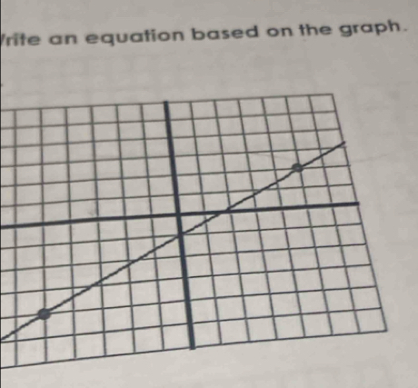 rite an equation based on the graph.