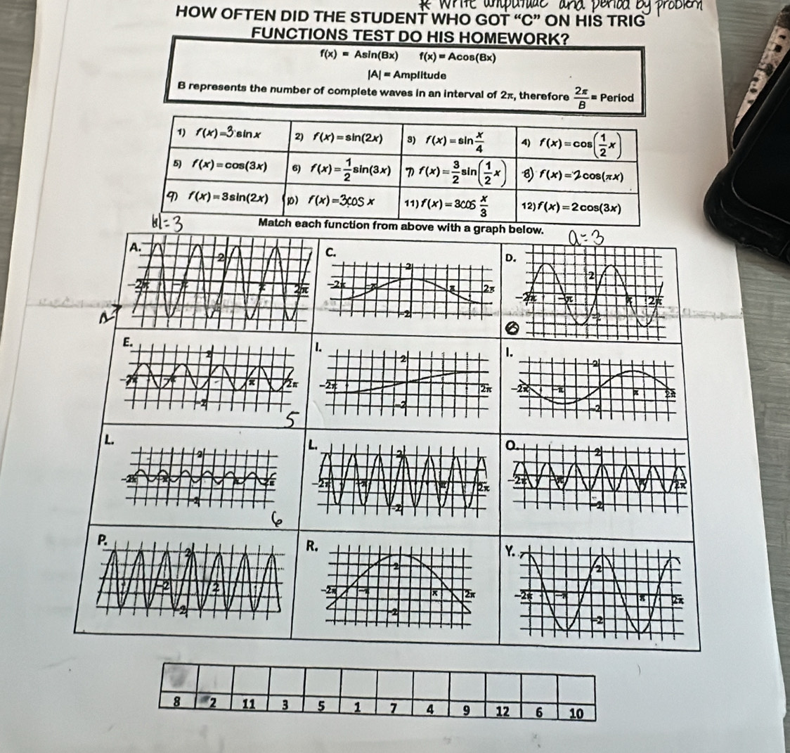 HOW OFTEN DID THE STUDENT WHO GOT “C” ON HIS TRIG 
FUNCTIONS TEST DO HIS HOMEWORK?
f(x)=Asin (Bx) f(x)=Acos (Bx)
|A|= Amplitude 
B represents the number of complete waves in an interval of 2π, therefore  2π /B = Period 
1) f(x)=3sin x 2) f(x)=sin (2x) 3) f(x)=sin  x/4  4) f(x)=cos ( 1/2 x)
5) f(x)=cos (3x) 6) f(x)= 1/2 sin (3x) D f(x)= 3/2 sin ( 1/2 x) 8) f(x)=2cos (π x)
D f(x)=3sin (2x) 1) f(x)=3cos x 11) f(x)=3cos  x/3  12) f(x)=2cos (3x)
Match each function from above with a graph below. 
. 
2
-2= x 2
-2
8 2 11 3 5 1 7 4 9 12 6 10
