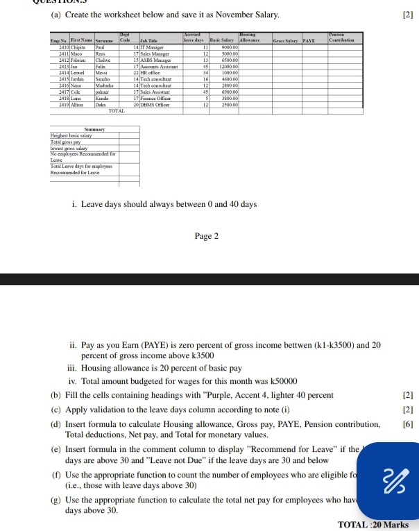 Create the worksheet below and save it as November Salary. [2]
i. Leave days should always between 0 and 40 days
Page 2
ii. Pay as you Earn (PAYE) is zero percent of gross income bettwen k1- k3500) and 20
percent of gross income above k3500
iii. Housing allowance is 20 percent of basic pay
iv. Total amount budgeted for wages for this month was k50000
(b) Fill the cells containing headings with ''Purple, Accent 4, lighter 40 percent [2]
(c) Apply validation to the leave days column according to note (i) [2]
(d) Insert formula to calculate Housing allowance, Gross pay, PAYE, Pension contribution, [6]
Total deductions, Net pay, and Total for monetary values.
(e) Insert formula in the comment column to display ''Recommend for Leave'' if the
days are above 30 and ''Leave not Due'' if the leave days are 30 and below
(f) Use the appropriate function to count the number of employees who are eligible fo 
(i.e., those with leave days above 30)
(g) Use the appropriate function to calculate the total net pay for employees who hav
days above 30.
TOTAL :20 Marks