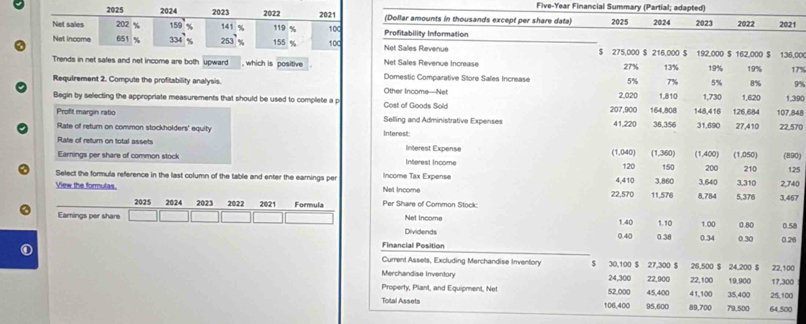 Five-Year Financial Summary (Partial; adapted)
(Dollar amounts in thousands except per share data) 2025 2024 2023 2022 2021
Profitability Information
Net Sales Revenue $ 275,000 $ 216,000 $ 192,000 $ 162,000 $ 136,00
Trends in net sales and net income are both upward , which is positive Net Sales Revenue Increase 27% 13% 19% 19% 17%
Requirement 2. Compute the profitability analysis. Domestic Comparative Store Sales Increase 2,020 5% 7% 5% 8% 9%
Begin by selecting the appropriate measurements that should be used to complete a p Cost of Goods Sold Other Income—Net 1,810 148,416 1,730 1,620 107,848 1,390
207,900
Profit margin ratio Selling and Administrative Expenses 41,220 164,808 36,356 31,690 126,684 27,410 22,570
Rate of return on common stockholders' equity Interest:
Rate of return on total assets Interest Expense (1,040) (1,360) (1,400)
Earnings per share of common stock Interest Income (1,050) (890)
200
Select the formula reference in the last column of the table and enter the earnings per  Income Tax Expense 120 150 3.640 210 125
View the formulas. Nel Income 22,570 4,410 11,576 3,860 8,784 5,376 3,310 2,740
3,467
Per Share of Common Stock:
Net income 1.40 1.10 1.00 0.80 0.58
Dividends 0.40 0.38
Financial Position 0.34 0.30 0.26
Current Assets, Excluding Merchandise Inventory $ 30,100 $ 27,300 $ 26,500 $ 24,200 $ 22,100
Merchandise Inventory 24,300 22,900 22,100
Property, Plant, and Equipment, Net 52,000 45,400 41,100 35,400 19,900 17,300
Total Assets 106,400 95,600 89,700 79,500 64,500 25,100