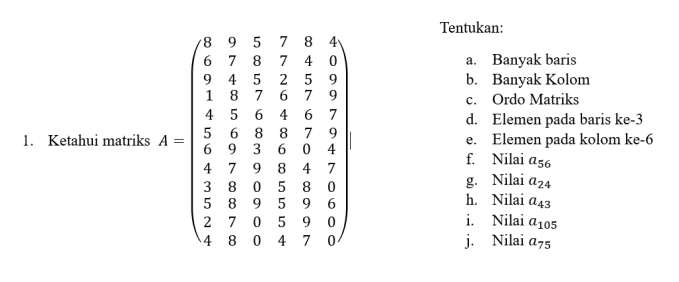 Tentukan: 
a. Banyak baris 
b. Banyak Kolom 
c. Ordo Matriks 
d. Elemen pada baris ke -3
1. Ketahui matriks A=beginbmatrix 5&5&9&5&6 5&5&5&7&5 5&5&5&5&5&5 5&5&5&5&5&5 5&5&5&5&5&5 5&5&5&5&5&5endbmatrix e. Elemen pada kolom ke -6
f. Nilai a_56
g. Nilai a_24
h. Nilai a_43
i. Nilai a_105
j. Nilai a_75