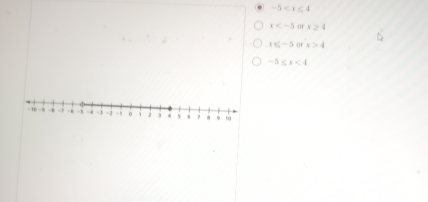 -5
x of x≥ 4
x≤ -5 of x>4
-5≤ x<4</tex>