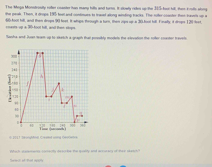The Mega Monstrosity roller coaster has many hills and turns. It slowly rides up the 315-foot hill, then it rolls along
the peak. Then, it drops 195 feet and continues to travel along winding tracks. The roller coaster then travels up a
60-foot hill, and then drops 90 feet. It whips through a turn, then zips up a 30-foot hill. Finally, it drops 120 feet,
coasts up a 30-foot hill, and then stops.
Sasha and Juan team up to sketch a graph that possibly models the elevation the roller coaster travels.
2017 StrongMind. Created using GeoGebra.
Which statements correctly describe the quality and accuracy of their sketch?
Select all that apply.
