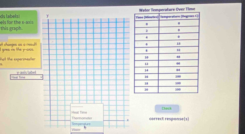 ds labels! 
els for the x-axis 
this graph. 
at changes as a result 
) goes on the y-axis. 
hat the experimenter 
S. 
y-axis label 
Heat Time 
Check 
correct response(s) 
Water