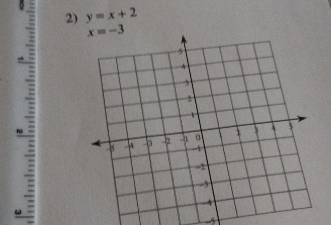 y=x+2
s
~ =
=
ω
-5