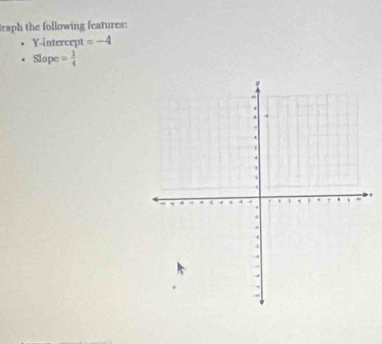 raph the following features: 
Y-intercept =-4
Slope = 1/4 
x