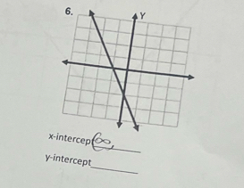 x -intercep 
_ 
y-intercept