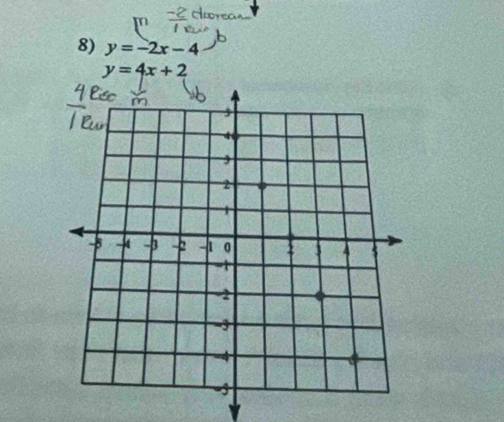 m
8) y=-2x-4
y=4x+2