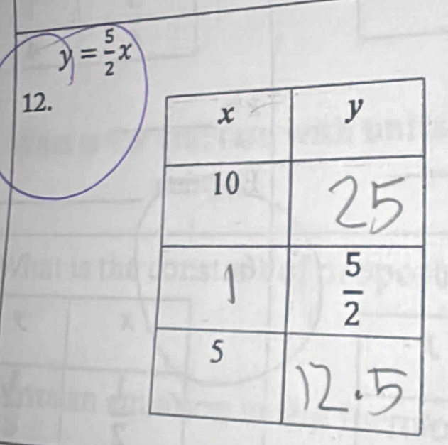 y= 5/2 x
12.