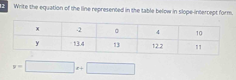 Write the equation of the line represented in the table below in slope-intercept form.
y=□ x+□