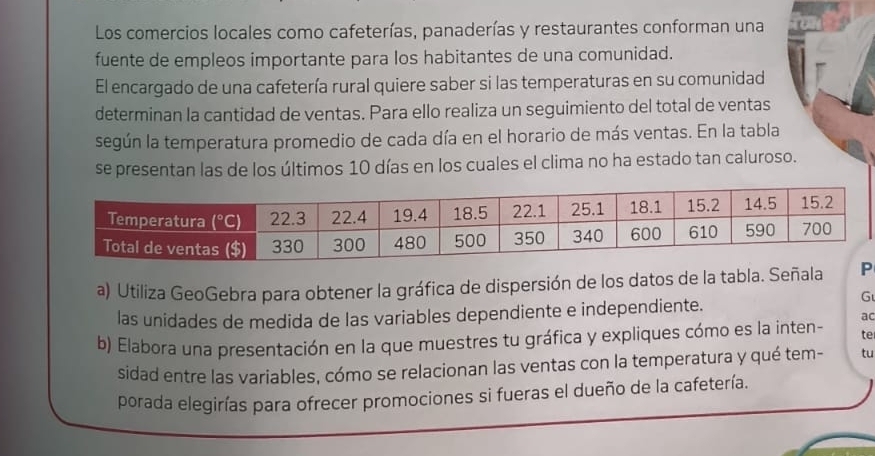 Los comercios locales como cafeterías, panaderías y restaurantes conforman una 
fuente de empleos importante para los habitantes de una comunidad. 
El encargado de una cafetería rural quiere saber si las temperaturas en su comunidad 
determinan la cantidad de ventas. Para ello realiza un seguimiento del total de ventas 
según la temperatura promedio de cada día en el horario de más ventas. En la tabla 
se presentan las de los últimos 10 días en los cuales el clima no ha estado tan caluroso. 
a) Utiliza GeoGebra para obtener la gráfica de dispersión de los datos de la tabla. Señala 
G 
las unidades de medida de las variables dependiente e independiente. 
ac 
b) Elabora una presentación en la que muestres tu gráfica y expliques cómo es la inten- te 
sidad entre las variables, cómo se relacionan las ventas con la temperatura y qué tem- tu 
porada elegirías para ofrecer promociones si fueras el dueño de la cafetería.