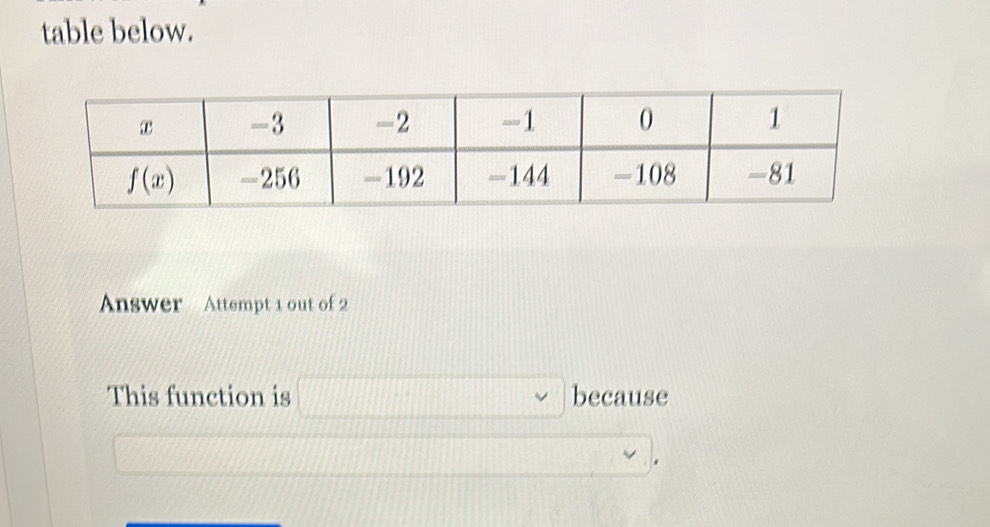 table below.
Answer Attempt 1 out of 2
This function is □ because
frac circ .