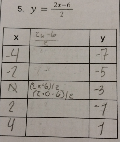 y= (2x-6)/2 