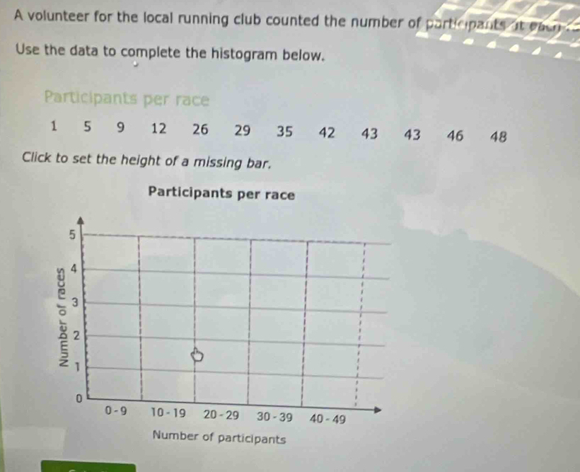 A volunteer for the local running club counted the number of participants at each
Use the data to complete the histogram below.
Participants per race
1 5 9 12 26 29 35 42 43 43 46 48
Click to set the height of a missing bar.