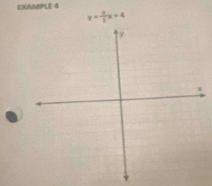 EXAMPLE 4
y= 3/2 x+4