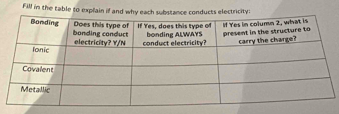 Fill in the table to explain if and ectricity: