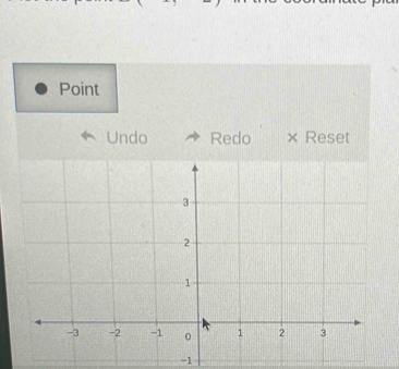 Point 
Undo Redo × Reset
-1