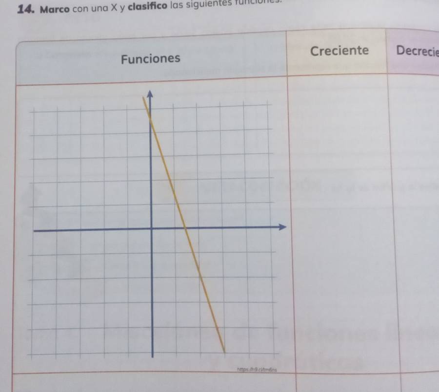 Marco con una X y clasifico las siguientes funcl 
Creciente Decrecie 
Funciones