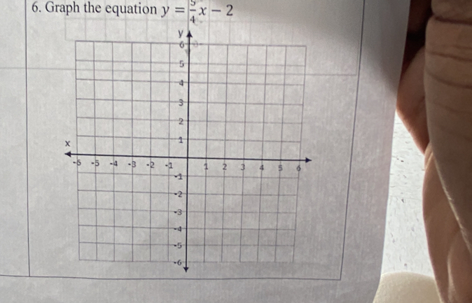 Graph the equation y= 5/4 x-2