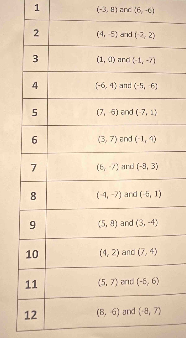 1
(-3,8) and (6,-6)