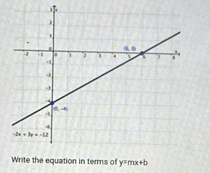 Write the equation in terms of y=mx+b