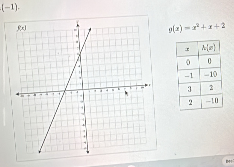 (-1).
g(x)=x^2+x+2
Dec