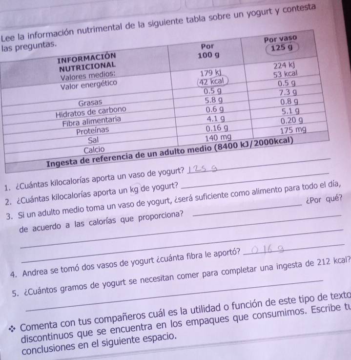 Le la siguiente tabla sobre un yogurt y contesta 
la 
1. ¿Cuántas kilocalorías aporta un v_ 
2. ¿Cuántas kilocalorías aporta un kg de yogurt? 
3. Si un adulto medio toma un vaso de yogurt, ¿será suficiente como alimento para todo el día, 
_ 
de acuerdo a las calorías que proporciona? ¿Por qué? 
4. Andrea se tomó dos vasos de yogurt ¿cuánta fibra le aportó? 
_ 
5. ¿Cuántos gramos de yogurt se necesitan comer para completar una ingesta de 212 kcal? 
Comenta con tus compañeros cuál es la utilidad o función de este tipo de texto 
discontinuos que se encuentra en los empaques que consumimos. Escribe tu 
conclusiones en el siguiente espacio.