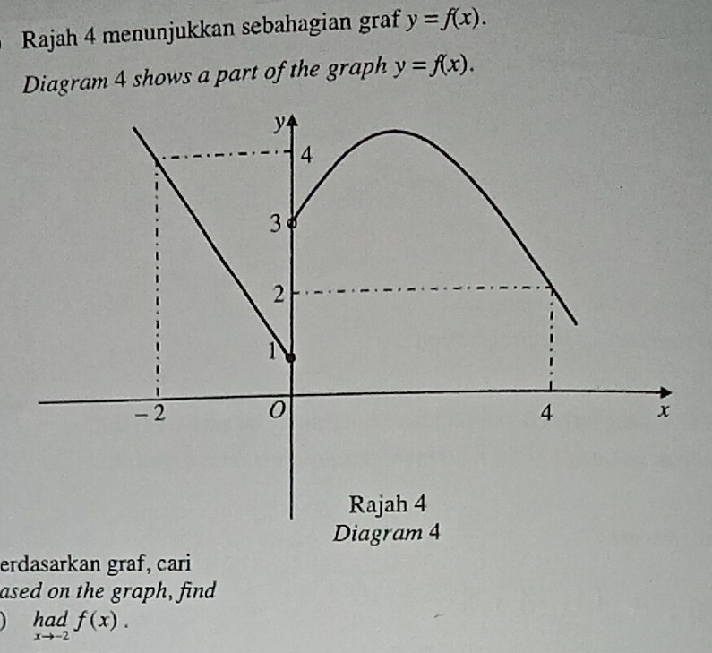 Rajah 4 menunjukkan sebahagian graf y=f(x). 
Diagram 4 shows a part of the graph y=f(x). 
erdasarkan graf, cari
ased on the graph, find
limlimits _xto -2f(x).