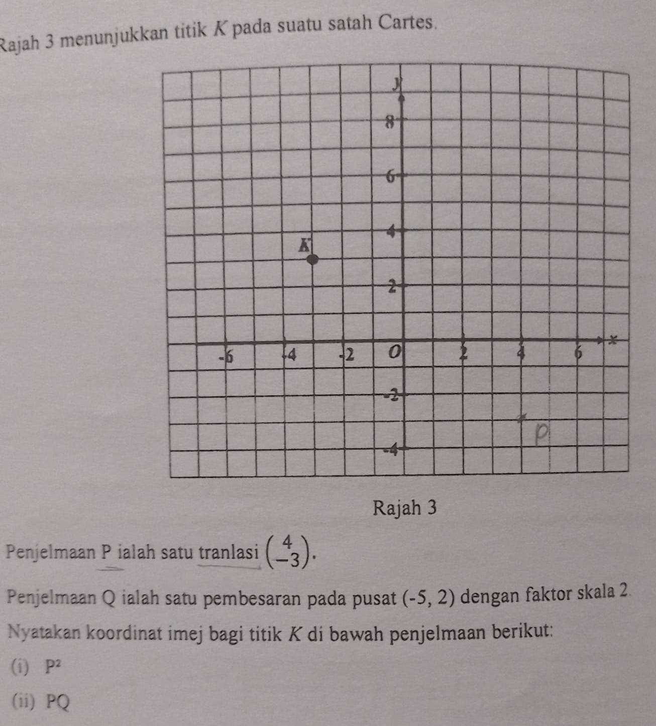 Rajah 3 menunjukkan titik K pada suatu satah Cartes. 
Rajah 3 
Penjelmaan P ialah satu tranlasi beginpmatrix 4 -3endpmatrix. 
Penjelmaan Q ialah satu pembesaran pada pusat (-5,2) dengan faktor skala 2
Nyatakan koordinat imej bagi titik K di bawah penjelmaan berikut: 
(i) P^2
(ii) PQ