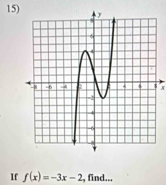 x
If f(x)=-3x-2 , find...