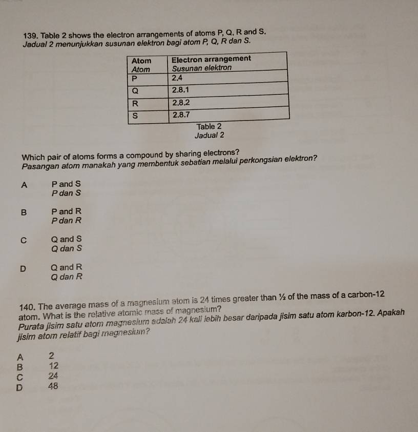 Table 2 shows the electron arrangements of atoms P, Q, R and S.
Jadual 2 menunjukkan susunan elektron bagi atom P, Q, R dan S.
Jadual 2
Which pair of aloms forms a compound by sharing electrons?
Pasangan atom manakah yang membentuk sebatian melalui perkongsian elektron?
A P and S
P dan S
B P and R
P dan R
C Q and S
Q dan S
D Q and R
Q dan R
140. The average mass of a magnesium atom is 24 times greater than ½ of the mass of a carbon- 12
atom. What is the relative atomic mass of magnesium?
Purata jisim satu atom magnesium adaiah 24 kaii lebih besar daripada jisim satu atom karbon- 12. Apakah
jisim atom relatif bagi magnesium?
A 2
B 12
C 24
D 48