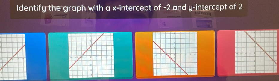 Identify the graph with a x-intercept of -2 and y-intercept of 2