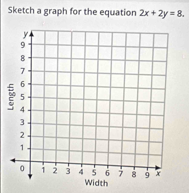 Sketch a graph for the equation 2x+2y=8.