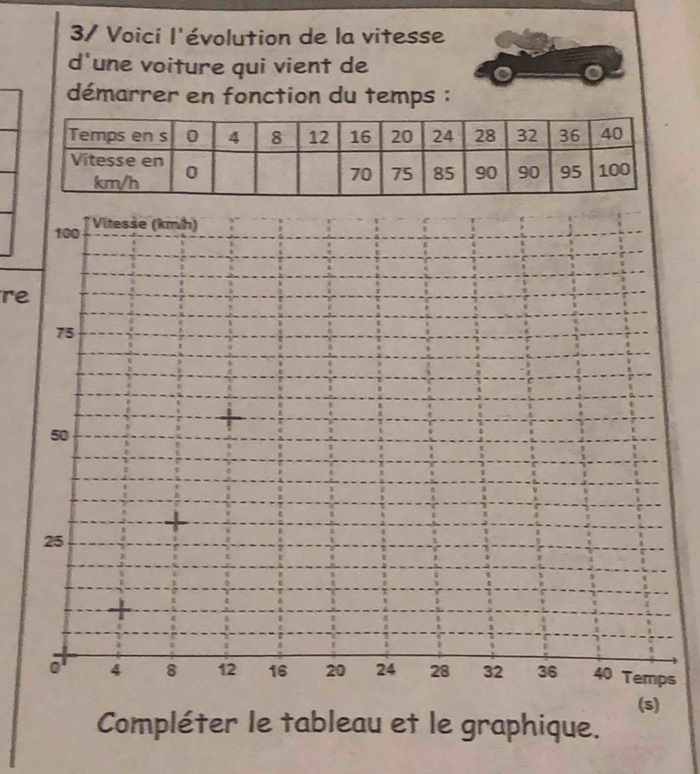 3/ Voici l'évolution de la vitesse 
d'une voiture qui vient de 
démarrer en fonction du temps : 
re 
s 
(s) 
Compléter le tableau et le graphique.