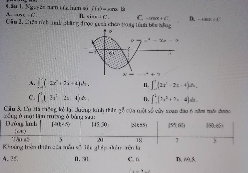 Nguyên hàm của hàm số f(x)=sin x|dot a
A. cos x+C.
B. sin x+C. C. -cos x+C. D. -sin x+C
Câu 2. Diện tích hình phẳng được gạch chéo trong hình bên bằng
y
y x^2-2x-2
2
-1 6 r
y=-x^2+2
A. ∈t _(-1)^2(-2x^7+2x+4)dx. ∈t _(-1)^2(2x^2-2x-4)dx.
B.
C. ∈t _(-1)^2(-2x^2-2x+4)dx. ∈t _(-1)^2(2x^2+2x-4)dx.
D.
Cầu 3. Cô Hà thống kê lại đường kính thân gỗ của một số cây xoan đảo 6 năm tuổi được
trồng ở một lâm trường ở bảng 
Khoảng biển thiên của mẫu số liệu ghép nhóm trên là
A. 25. B. 30. C. 6. D. 69,8
(x=2-x