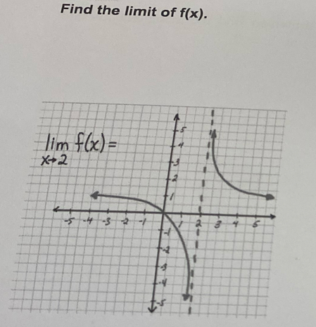 Find the limit of f(x).