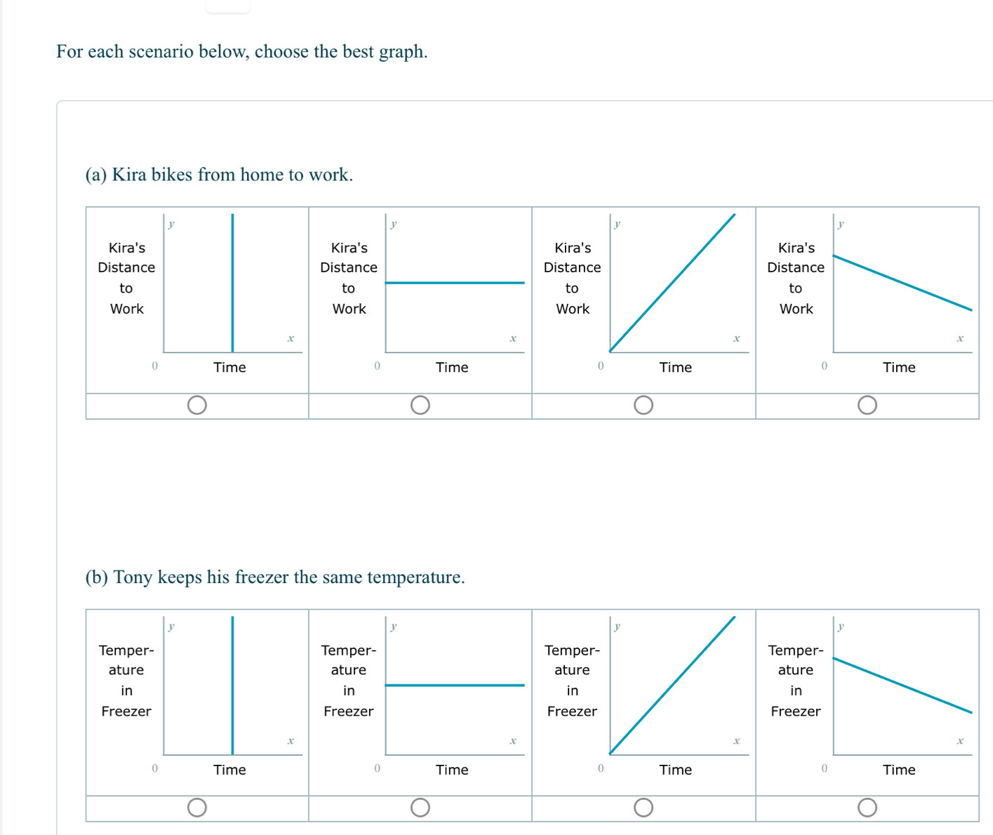 For each scenario below, choose the best graph. 
(a) Kira bikes from home to work. 
KiKira'Kira 
DisDistan Dista 
to 
to 
WWorkWo 

(b) Tony keeps his freezer the same temperature. 
Tem 
at 
i 
Fre