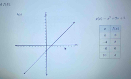 f(4).
g(x)=x^2+2x+5