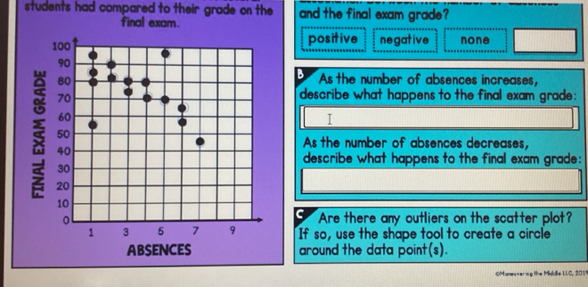 students had compared to their grade on the and the final exam grade ?
final exam.
positive negative none
B
As the number of absences increases,
describe what happens to the final exam grade:
I
As the number of absences decreases,
describe what happens to the final exam grade:
C
Are there any outliers on the scatter plot?
If so, use the shape tool to create a circle
around the data point(s).
M anes serine the Middle LC. 201