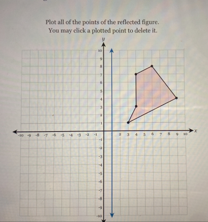 Plot all of the points of the reflected figure. 
You may click a plotted point to delete it.
-10