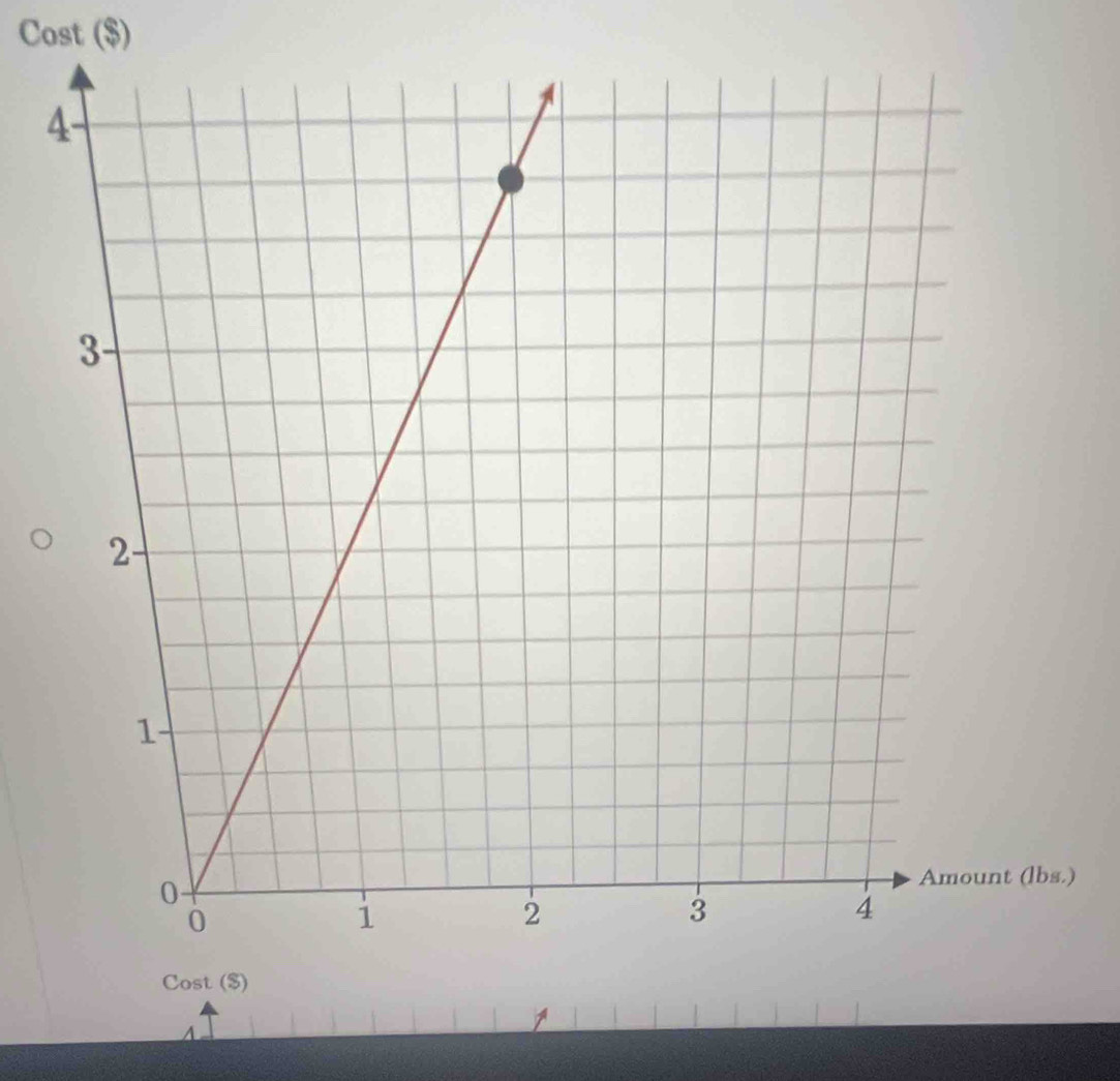 Cost ($)
4.) 
A