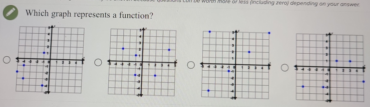 cun be worth more or less (including zero) depending on your answer. 
Which graph represents a function?