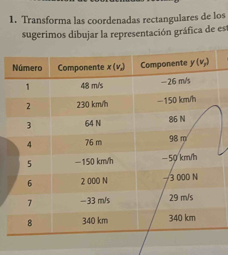 Transforma las coordenadas rectangulares de los
sugerimos dibujar la representación gráfica de est