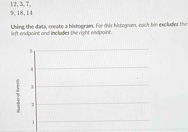 Solved: 12, 3, 7, 9, 18, 14 Using the data, create a histogram. For ...