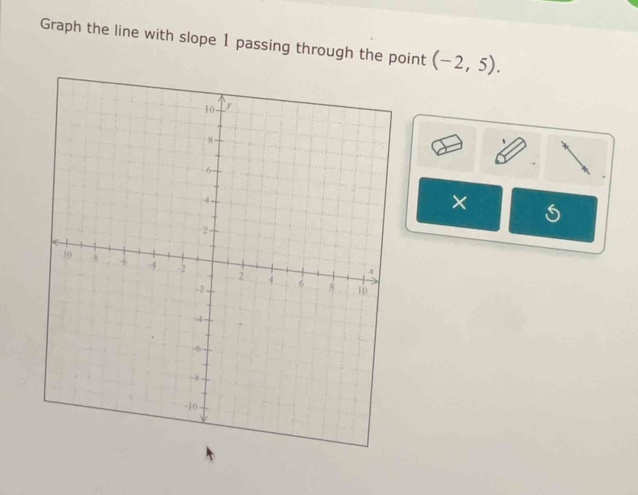 Graph the line with slope 1 passing through the point (-2,5). 
×