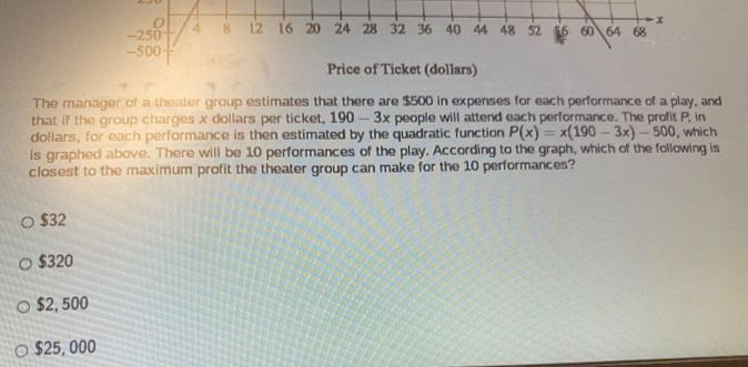 Price of Ticket (dollars)
The manager of a theater group estimates that there are $500 in expenses for each performance of a play, and
that if the group charges x dollars per ticket, 190-3x people will attend each performance. The profit P, in
dollars, for each performance is then estimated by the quadratic function P(x)=x(190-3x)-500 , which
is graphed above. There will be 10 performances of the play. According to the graph, which of the following is
closest to the maximum profit the theater group can make for the 10 performances?
$32
$320
$2, 500
$25, 000