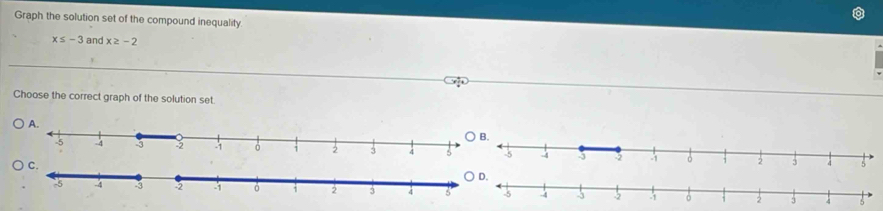 Graph the solution set of the compound inequality
x≤ -3 and x≥ -2
Choose the correct graph of the solution set.